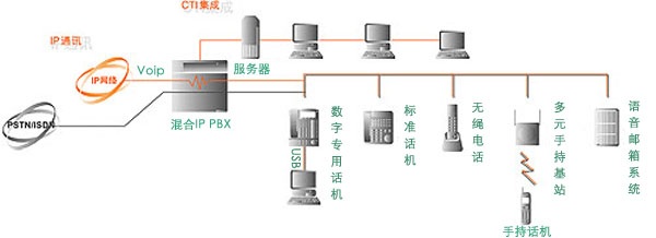 松下交換機TDA100-松下程控交換機TDA200網(wǎng)絡鏈接圖